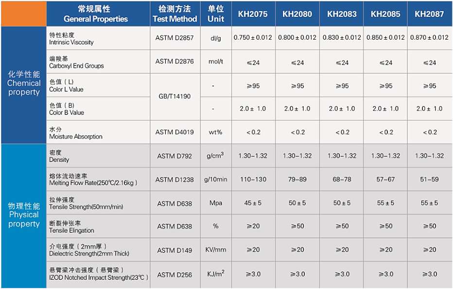 物性指標(biāo)1.png 物性指標(biāo)1.png